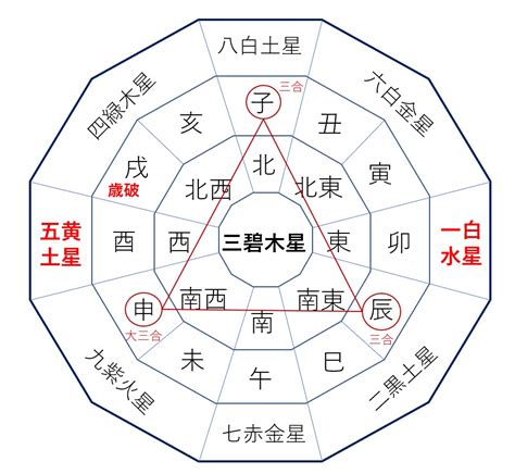 2024年方位|【2024年度】吉方位・凶方位